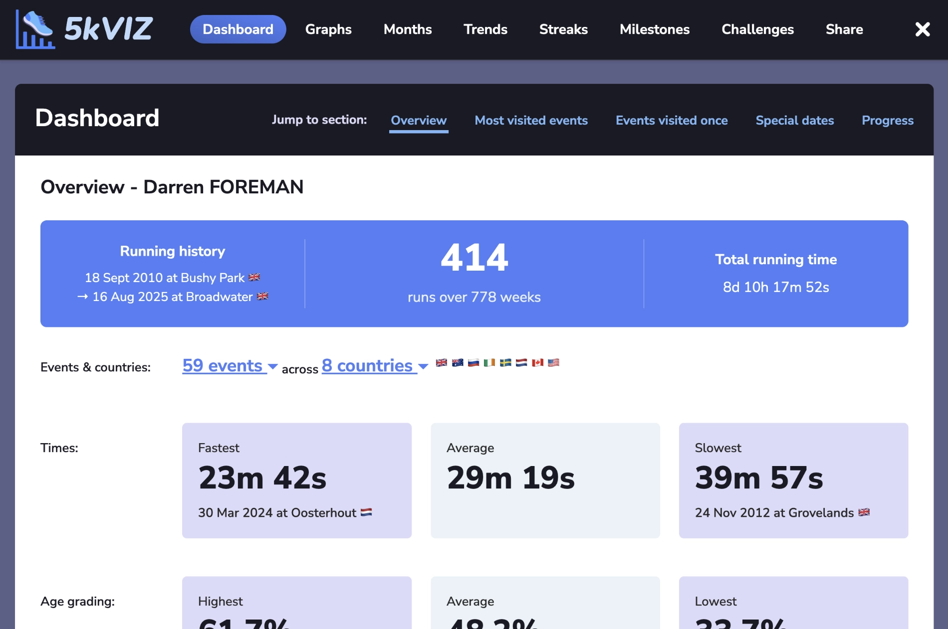 5kVIZ browser extension showing parkrun data visualization